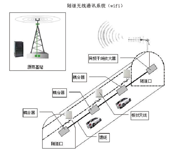 ��������ͨѶϵͳ(wifi)