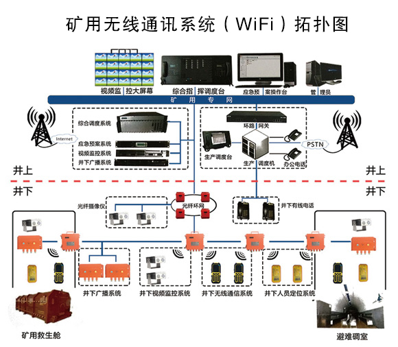 ����4G����ͨ��ϵͳ���ʵ��ͨ����һ�廯���ȹ�����
