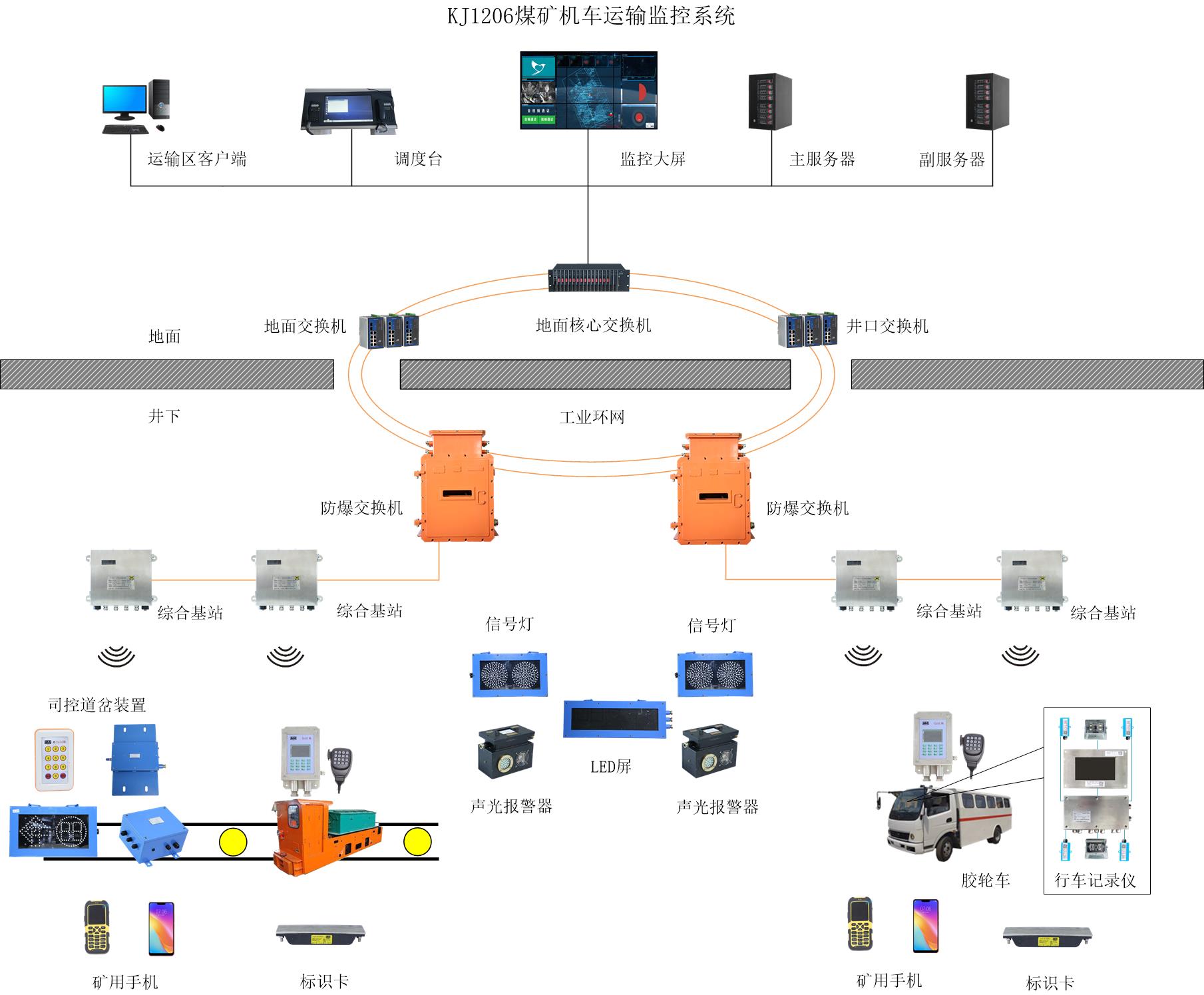 �޹콺�ֳ���������ϵͳ����Щ���ܣ�